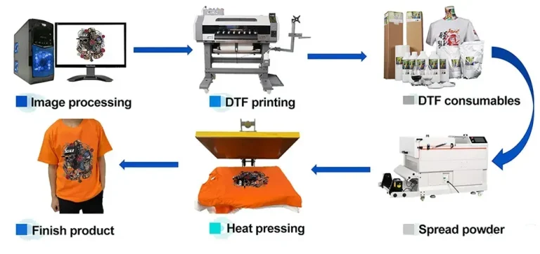 DTF Printing Techniques to Elevate Your Clothing Line