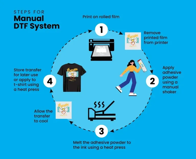 DTF Transfer Process: A Step-by-Step Guide